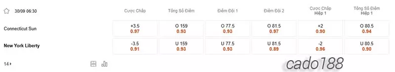 Soi kèo bóng rổ WNBA Connecticut Sun vs New York Liberty 30__9