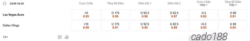 Soi kèo bóng rổ WNBA Las Vegas Aces vs Dallas Wings 25_9