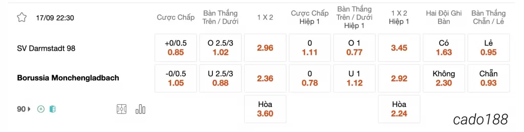Tỷ Lệ Kèo Nhà Cái 188BET trận Darmstadt vs Monchengladbach, 22h30 ngày 17/09