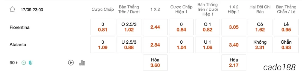 Tỷ Lệ Kèo Nhà Cái 188BET trận Fiorentina vs Atalanta, 23h00 ngày 17/09, Serie A