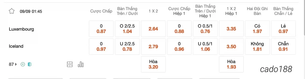  Tỷ Lệ Kèo Nhà Cái 188BET trận Luxembourg vs Iceland, 01h45 ngày 09/09, Euro 2024