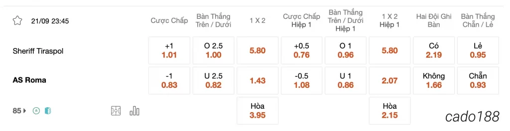  Tỷ Lệ Kèo Nhà Cái 188BET trận Sheriff Tiraspol vs AS Roma, 23h45 ngày 21/09