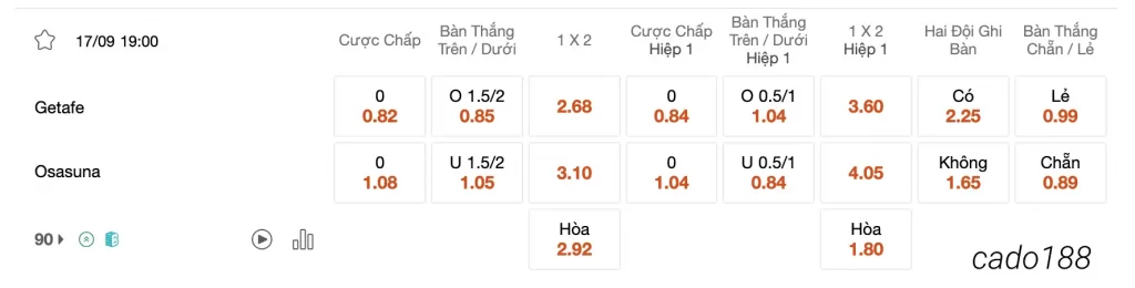 Tỷ Lệ Kèo Nhà Cái 188BET trận Getafe vs Osasuna, 19h00 ngày 17/09, La Liga