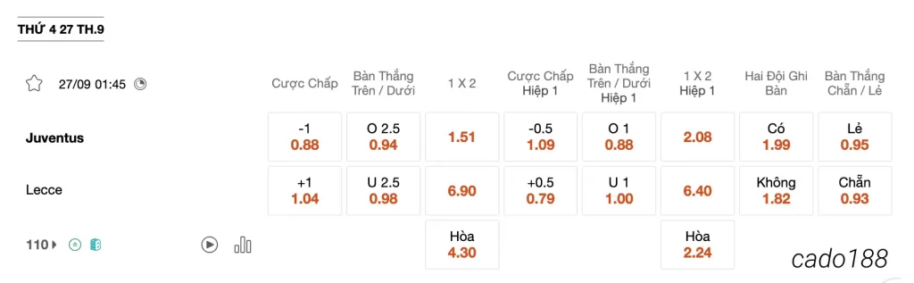 Tỷ Lệ Kèo Nhà Cái 188BET trận Juventus vs Lecce, 01h45 ngày 27/09, Serie A