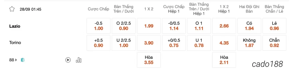 Tỷ Lệ Kèo Nhà Cái 188BET trận Lazio vs Torino, 01h45 ngày 28/09, Serie A