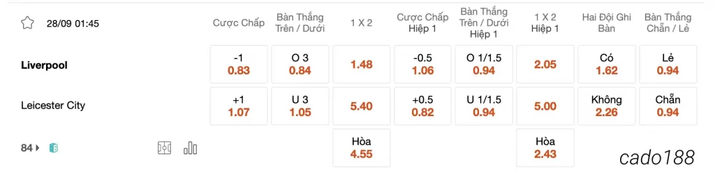 Tỷ Lệ Kèo Nhà Cái 188BET trận Liverpool vs Leicester City, 01h45 ngày 28/09