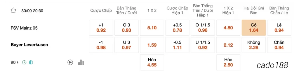 Tỷ Lệ Kèo Nhà Cái 188BET trận Mainz vs Bayer Leverkusen, 20h30 ngày 30/09