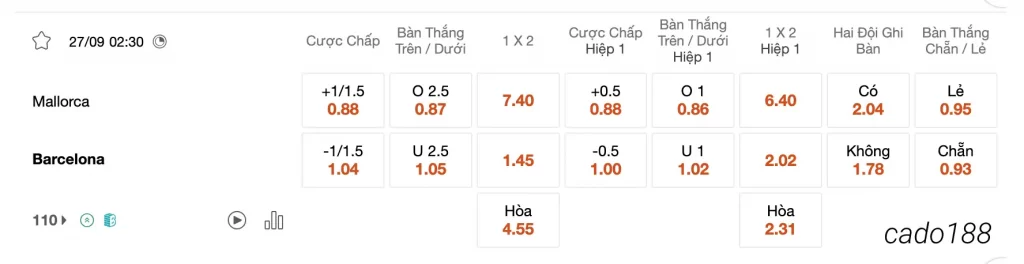 Soi kèo Mallorca vs Barcelona, 02h30 ngày 27/09, La Liga