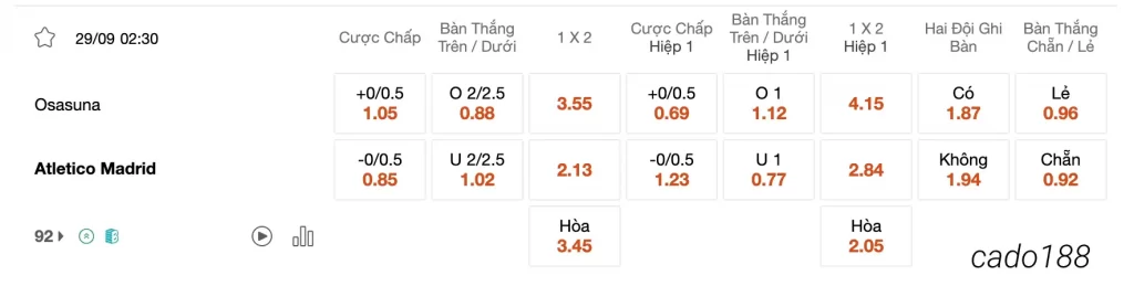 Tỷ Lệ Kèo Nhà Cái 188BET trận Osasuna vs Atletico Madrid, 02h30 ngày 29/09