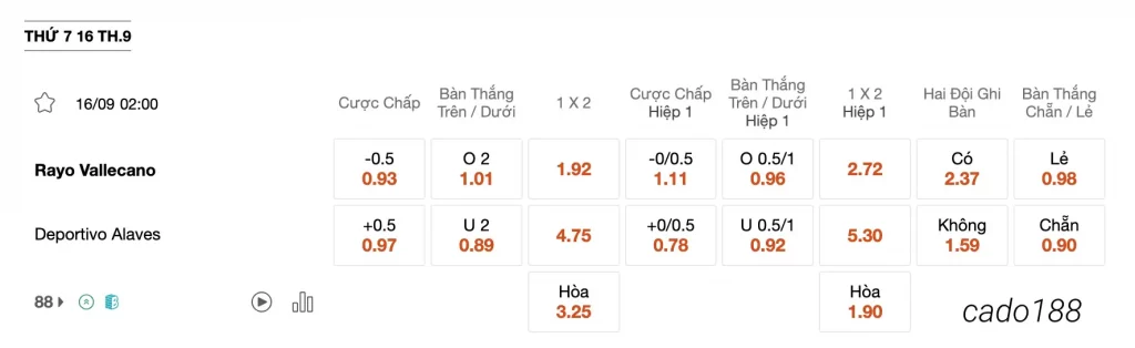 Tỷ Lệ Kèo Nhà Cái 188BET trận Rayo Vallecano vs Alaves, 02h00 ngày 16/09