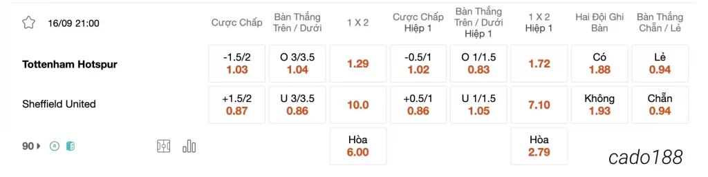  Tỷ Lệ Kèo Nhà Cái 188BET trận Tottenham vs Sheffield United, 21h00 ngày 16/09