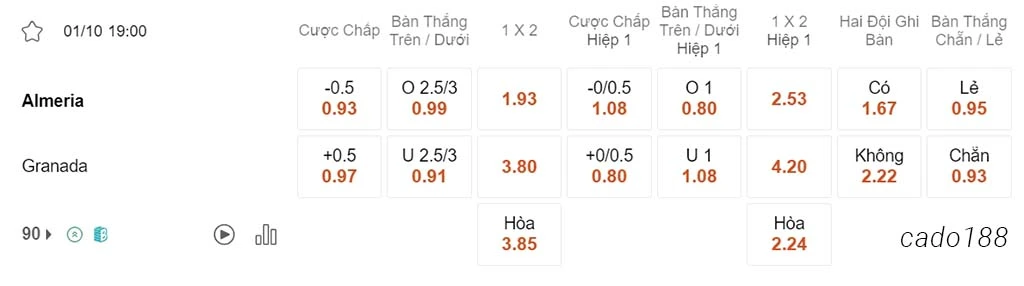 Nhận định kèo xiên ngày 01/10 Almeria vs Granada, 19h00, La Liga