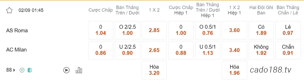 Nhận định kèo xiên ngày 02/09 AS Roma vs AC Milan, 01h45, Serie A