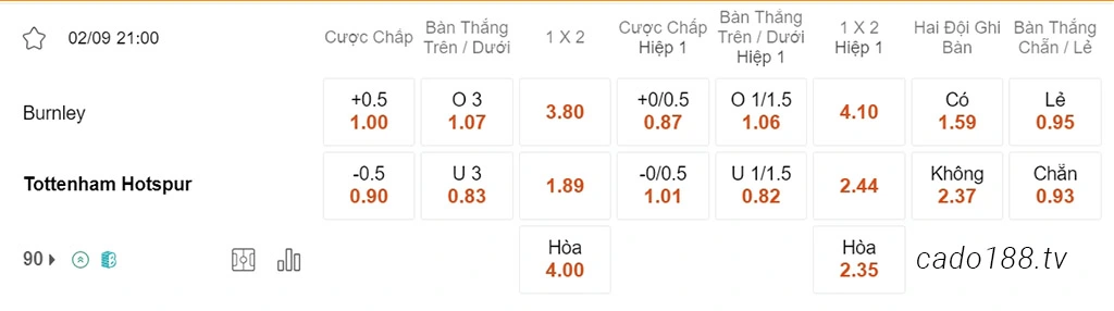 Burnley vs Tottenham, 21h00, Ngoại hạng Anh