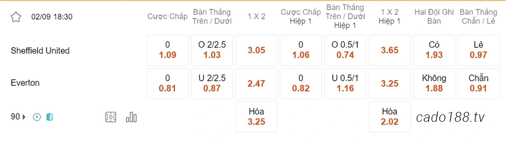 Soi kèo xiên ngày 02/09 Sheffield United vs Everton, 18h30, Ngoại hạng Anh