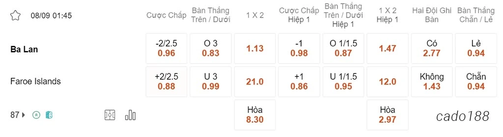 Nhận định kèo xiên ngày 08/09 Ba Lan vs Đảo Faroe, 01h45, vòng loại Euro 2024