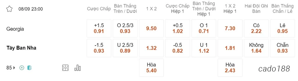 Nhận định kèo xiên ngày 08/09 Georgia vs Tây Ban Nha, 23h00, vòng loại Euro 2024