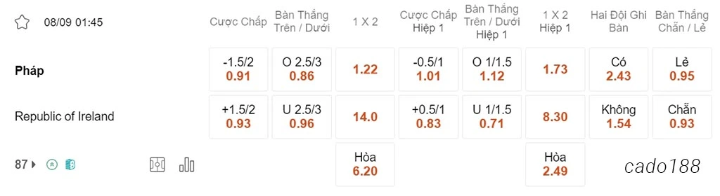 Pháp vs Ireland, 01h45, vòng loại Euro 2024