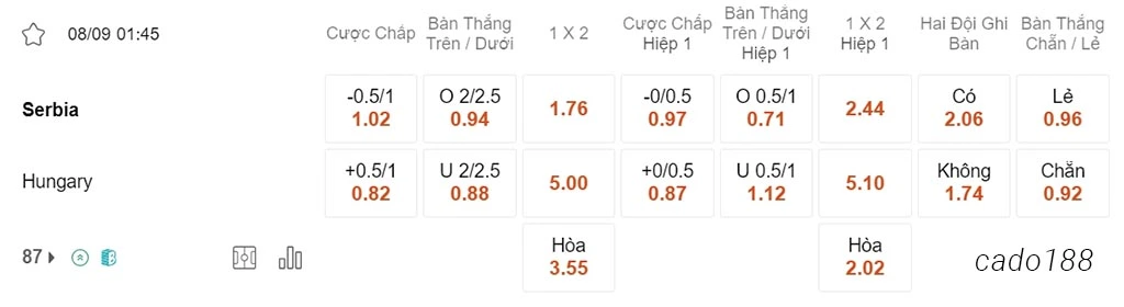 Soi kèo xiên ngày 08/09 Serbia vs Hungary, 01h45, vòng loại Euro 2024