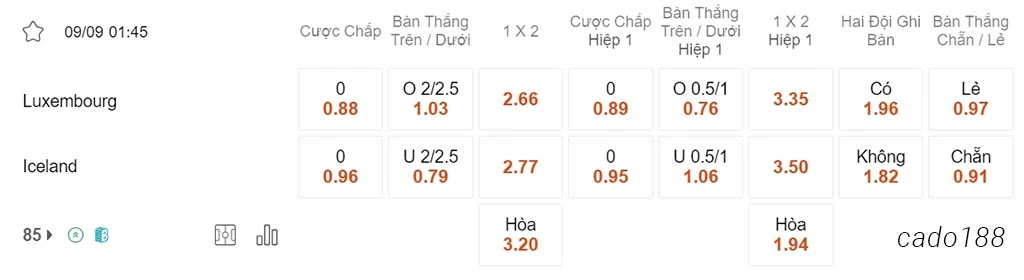 Nhận định kèo xiên 09/09 Luxembourg vs Iceland, 01h45, vòng loại Euro 2024