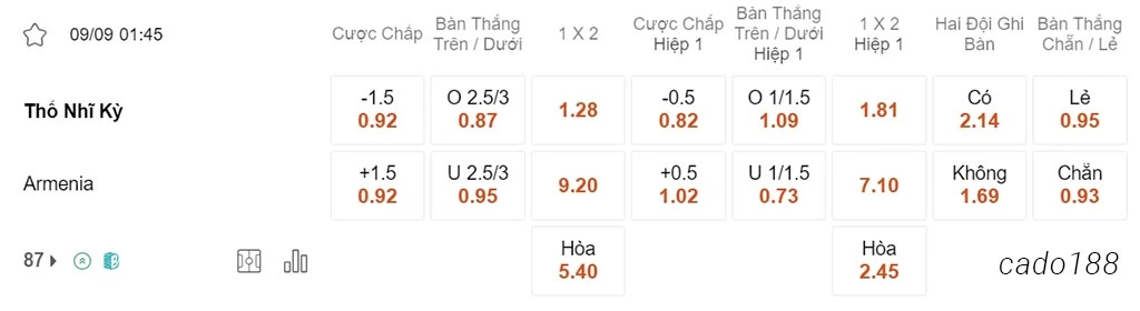Nhận định kèo xiên 09/09 Thổ Nhĩ Kỳ vs Armenia, 01h45, vòng loại Euro 2024