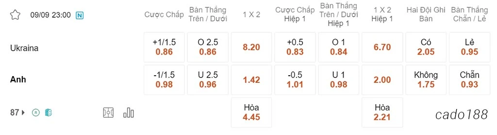 Ukraina vs Anh, 23h00, vòng loại Euro 2024