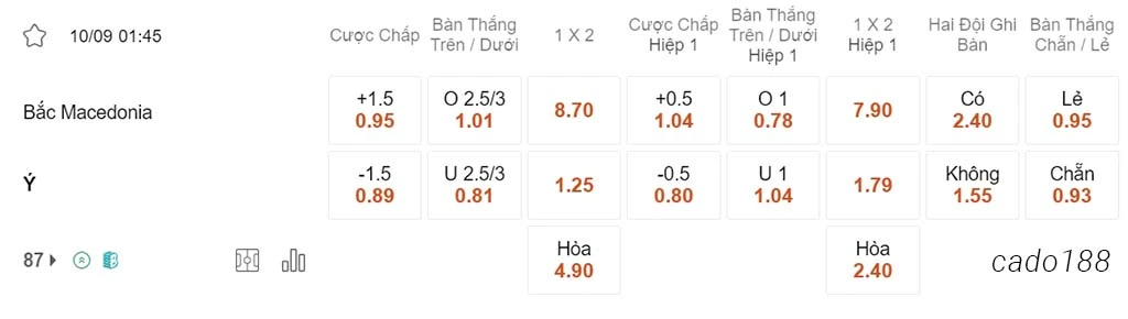 Bắc Macedonia vs Ý, 01h45, vòng loại Euro 2024