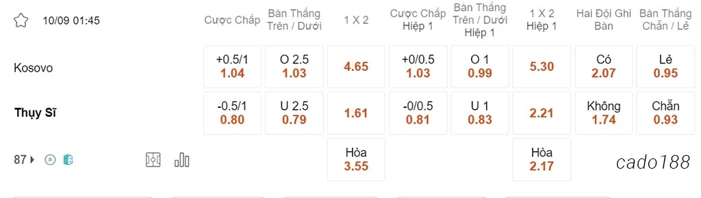 Nhận định kèo xiên ngày 10/09 Kosovo vs Thụy Sĩ, 01h45, vòng loại Euro 2024