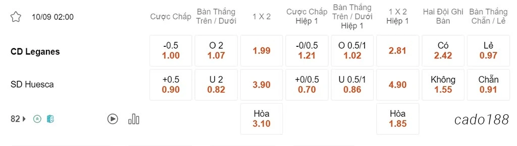 Soi kèo xiên ngày 10/09 Leganes vs Huesca, 02h00, Hạng 2 Tây Ban Nha
