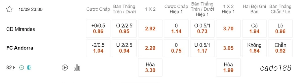 Soi kèo xiên ngày 10/09 Mirandes vs FC Andorra, 23h30, Hạng 2 Tây Ban Nha