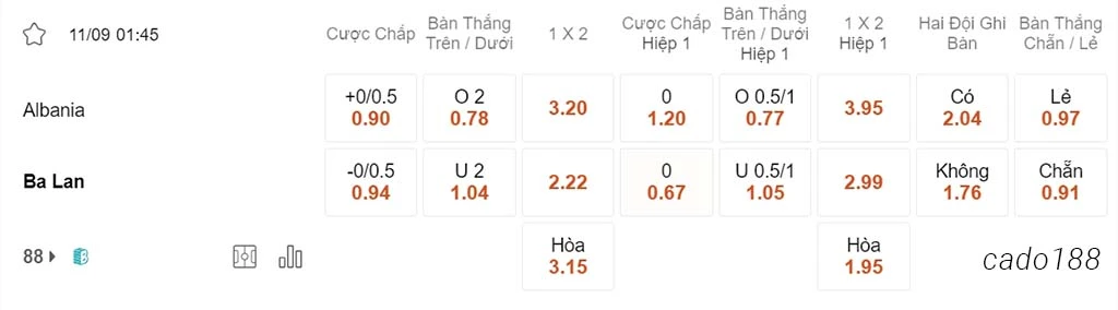 Albania vs Ba Lan, 01h45, vòng loại Euro 2024