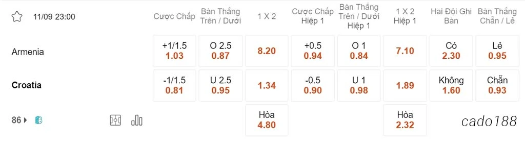 Nhận định kèo xiên 11/09 Armenia vs Croatia, 23h00, vòng loại Euro 2024