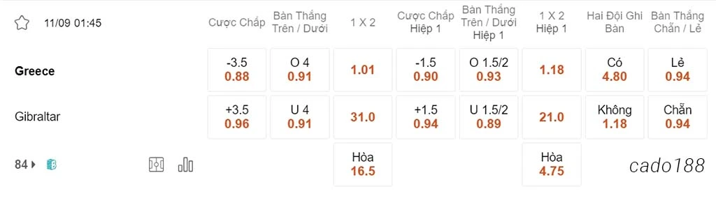 Nhận định kèo xiên 11/09 Hy Lạp vs Gibraltar, 01h45, vòng loại Euro 2024