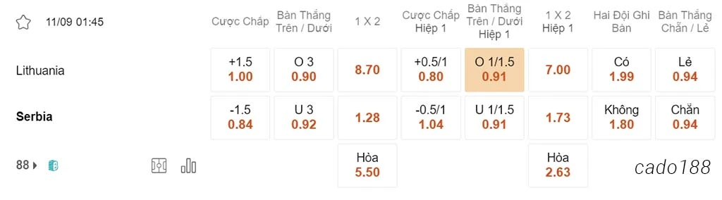 Soi kèo xiên ngày 11/09 Lithuania vs Serbia, 01h45, vòng loại Euro 2024