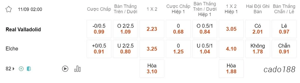 Valladolid vs Elche, 02h00, Hạng 2 Tây Ban Nha
