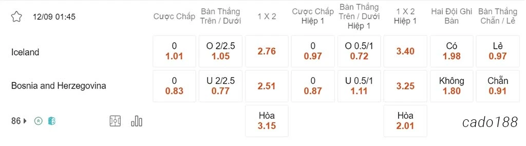 Nhận định kèo xiên ngày 12/09 Iceland vs Bosnia & Herzegovina, 01h45, vòng loại Euro 2024
