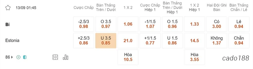 Bỉ vs Estonia, 01h45, vòng loại Euro 2024