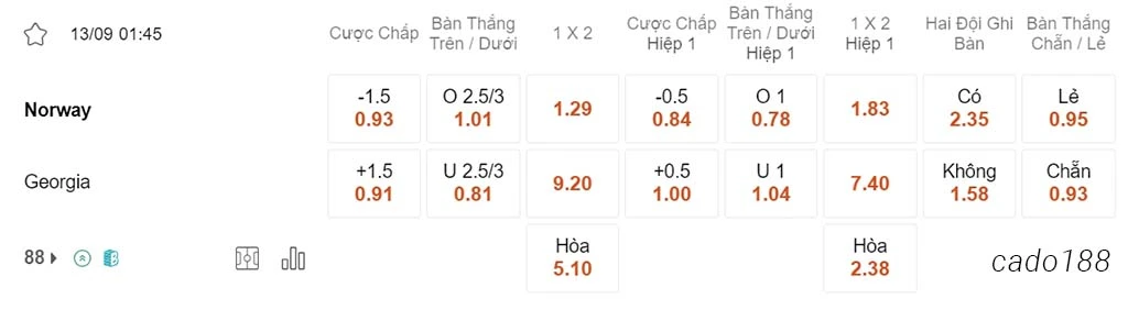 Nhận định kèo xiên ngày 13/09 Na Uy vs Georgia, 01h45, vòng loại Euro 2024