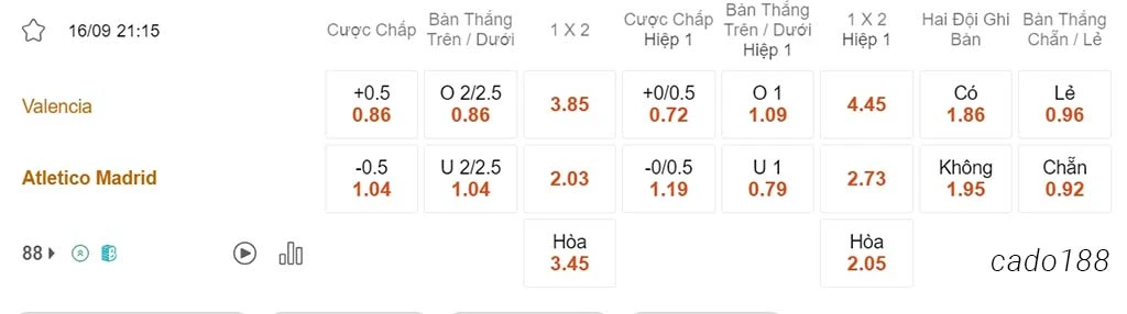 Soi kèo xiên ngày 16/09 Valencia vs Atletico Madrid, 21h15, La Liga