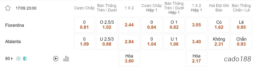 Nhận định kèo xiên ngày 17/09 Fiorentina vs Atalanta, 23h00, Serie A