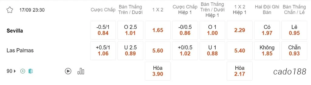 Soi kèo xiên 17/09 Sevilla vs Las Palmas, 23h30, La Liga