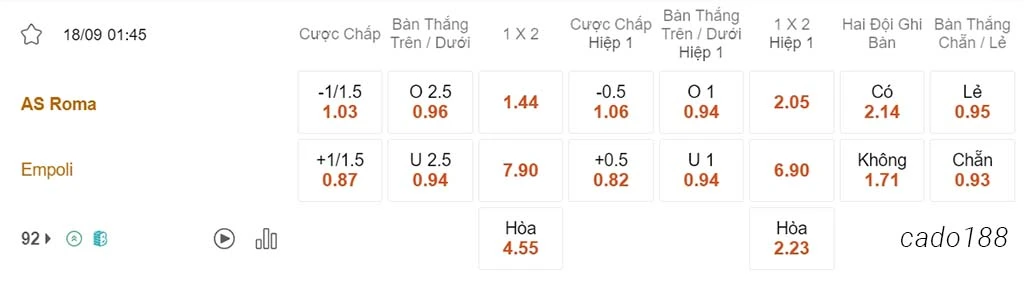 Nhận định kèo xiên ngày 16/09 AS Roma vs Empoli, 01h45, Serie A
