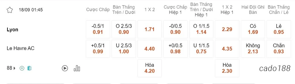 Nhận định kèo xiên ngày 18/09 Lyon vs Le Havre, 01h45, Ligue 1
