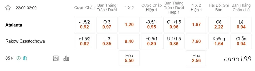 Nhận định kèo xiên ngày 22/09 Atalanta vs Rakow Czestochowa, 02h00, Europa League
