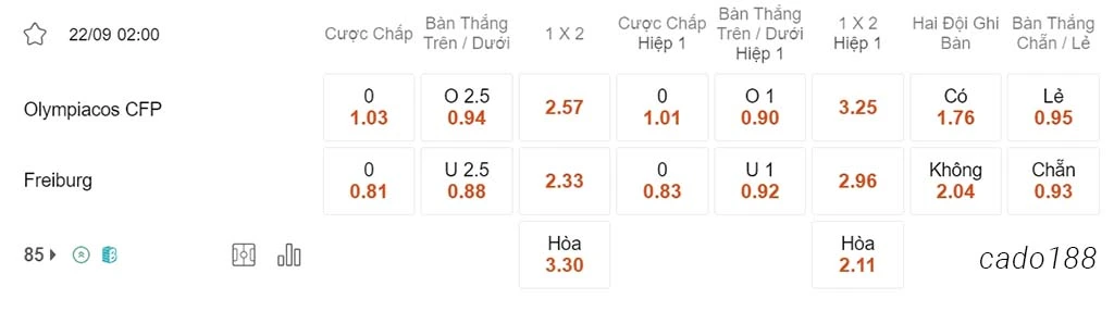 Olympiacos vs Freiburg, 02h00, Europa League