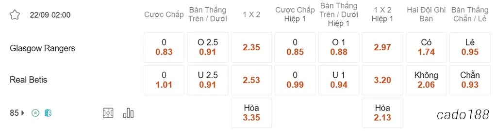 Soi kèo xiên 22/09 Rangers vs Real Betis, 02h00, Europa League