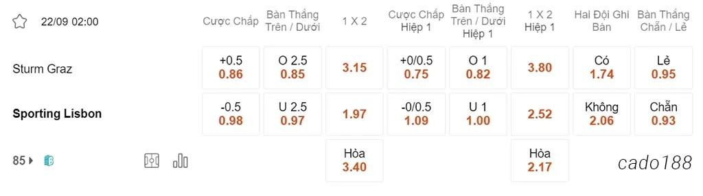 Soi kèo xiên 22/09 Sturm Graz vs Sporting Lisbon, 02h00, Europa League