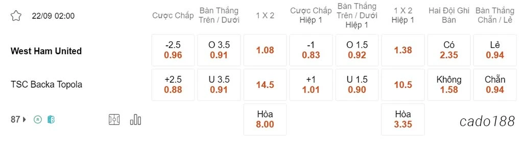 Soi kèo xiên 22/09 West Ham vs Backa Topola, 02h00, Europa League