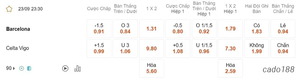 Barcelona vs Celta Vigo, 23h30, La Liga
