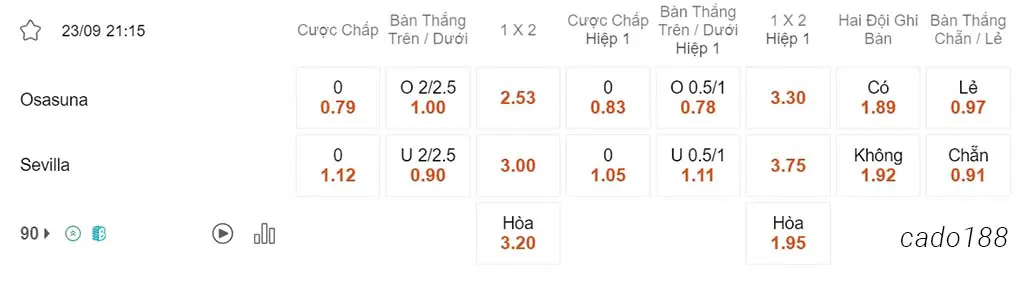 Soi kèo xiên 23/09 Osasuna vs Sevilla, 21h15, La Liga